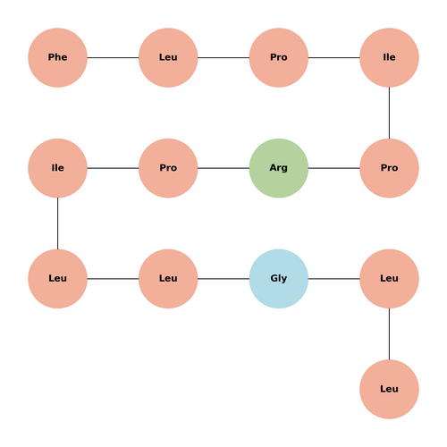 Peptide 5f