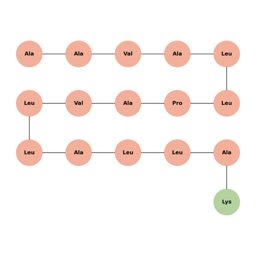 Membrane-Permeable Sequence, MPS