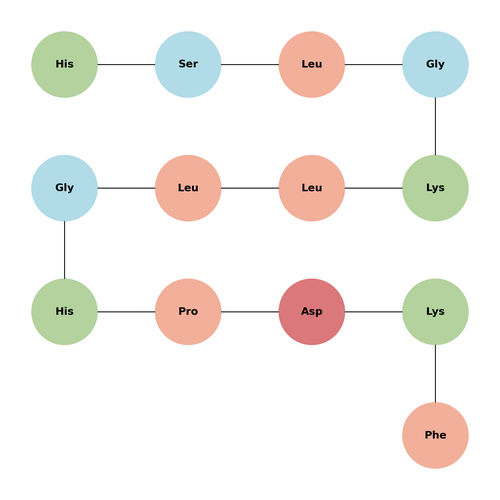 [Leu144]-PLP (139-151)