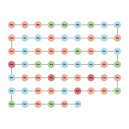 Galanin-Like Peptide (rat)
