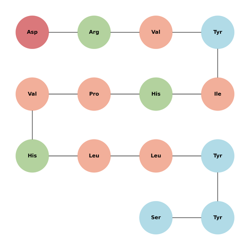 [Val8] Renin Substrate Tetradecapeptide, rat