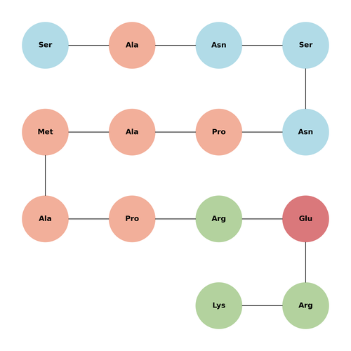 Somatostatin-28 (1-14)