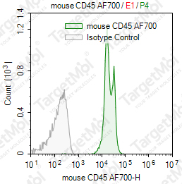 Anti-CD45 Antibody-AF700 (I3/2.3)