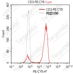 Anti-CD3 Antibody-PE-Cy5 (OKT3)