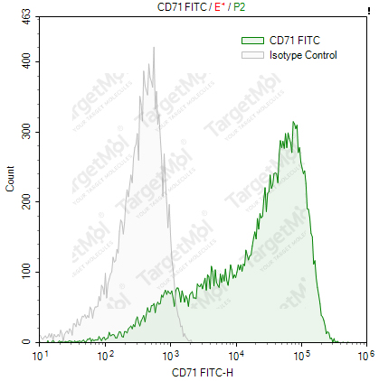 Anti-CD71 Antibody-FITC (T56/14)