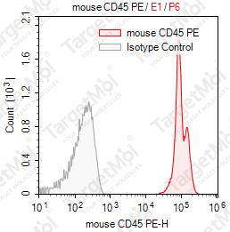 Anti-CD45 Antibody-PE (30-FII)