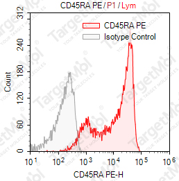 Anti-CD45RA Antibody-PE (158-4D3)