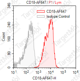Anti-CD18 Antibody-AF647 (TS1/18.1.2)