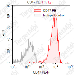 Anti-CD47 Antibody-PE (B6-H12)