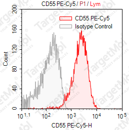 Anti-CD55 Antibody-PE-Cy5 (143-30)