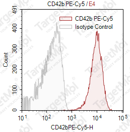 Anti-CD42b Antibody-PE-Cy5 (MM2/174)
