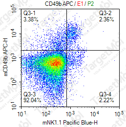 Anti-CD49b Antibody-APC (DX5)