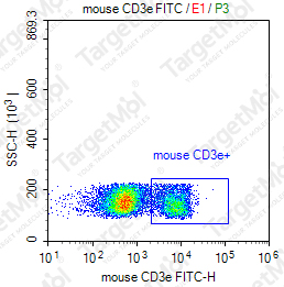 Anti-CD3e Antibody-FITC (145-2C11)