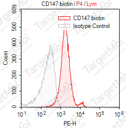 Anti-CD147 Antibody-Biotin (HIM6)