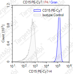 Anti-CD15 Antibody-PE-Cy7 (HI98)