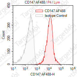 Anti-CD147 Antibody-AF488 (HIM6)