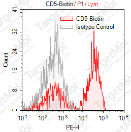 Anti-CD5 Antibody-Biotin (UCHT-2)