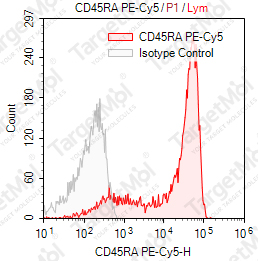 Anti-CD45RA Antibody-PE-Cy5 (HI100)