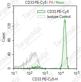 Anti-CD33 Antibody-PE-Cy5 (HIM3-4)