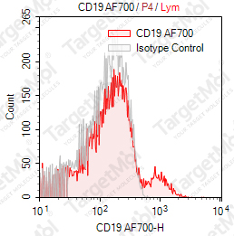 Anti-CD19 Antibody-AF700 (SJ25-C1)