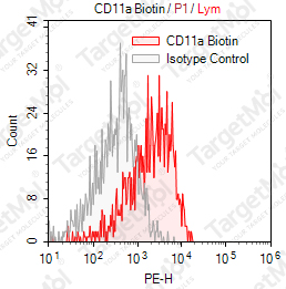 Anti-CD11a Antibody-Biotin (HI111)