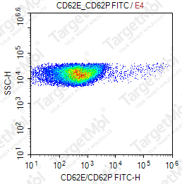 Anti-CD62E/CD62P Antibody-FITC (1.2B6)
