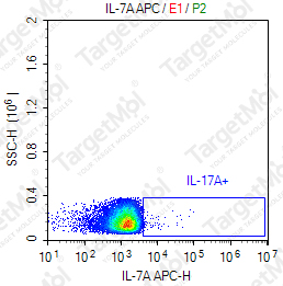 Anti-IL-17A Antibody-APC (TC11-18H10.1)