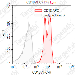 Anti-CD18 Antibody-Pacific Blue (TS1/18.2.11)