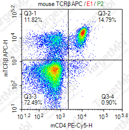 Anti-TCRβ Antibody-APC (H57-597)