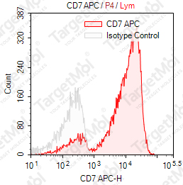 Anti-CD7 Antibody-APC (T3-3A1)