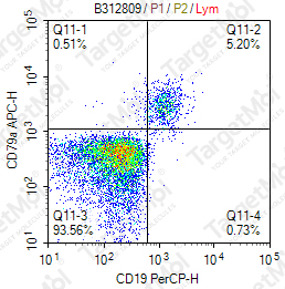 Anti-CD79a Antibody-APC (HM47)