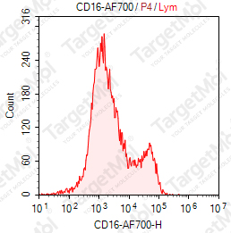 Anti-CD16 Antibody-AF700 (3G8)