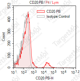 Anti-CD20 Antibody-Pacific Blue (BCA/B20)