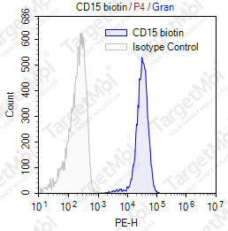 Anti-CD15 Antibody-Biotin (HI98)