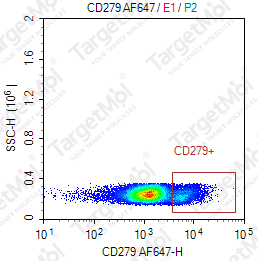 Anti-CD279 Antibody-AF647 (EH12.2H7)