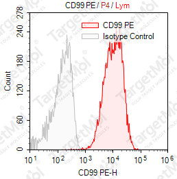 Anti-CD99 Antibody-PE (3B2/TA8)
