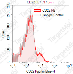 Anti-CD22 Antibody-Pacific Blue (BU59)