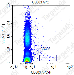 Anti-CD303 Antibody-APC (201A)