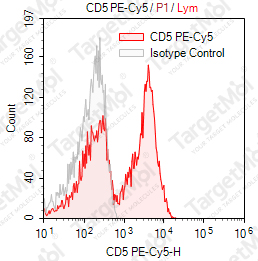 Anti-CD5 Antibody-PE-Cy5 (UCHT-2)