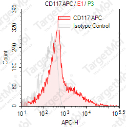 Anti-CD117 Antibody-APC (104D2)