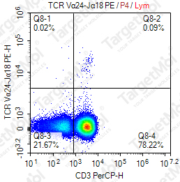 Anti-TCR Vα24-Jα18 (iNKT cell) Antibody-PE (6B11)