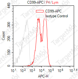 Anti-CD99 Antibody-APC (3B2/TA8)