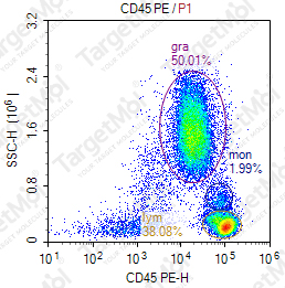 Anti-CD45 Antibody-PE (2D1)