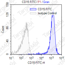 Anti-CD15 Antibody-FITC (HI98)