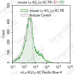 Anti-Ly-6G/Ly-6C Antibody-Pacific Blue (RB6-8C5)