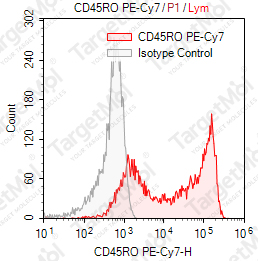 Anti-CD45RO Antibody-PE-Cy7 (UCHL-1)