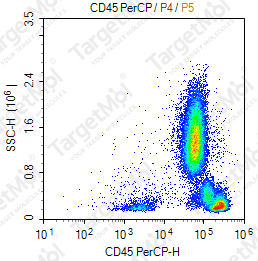 Anti-CD45 Antibody-PerCP (2D1)
