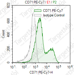 Anti-CD71 Antibody-PE-Cy7 (T56/14)