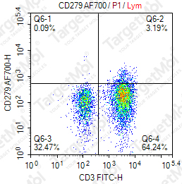 Anti-CD279 Antibody-AF700 (EH12.2H7)
