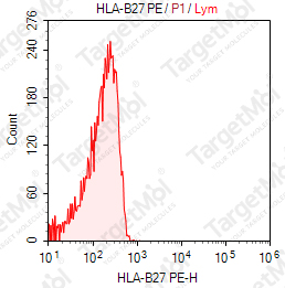 Anti-HLA-B27 Antibody-PE (ABC.m3)